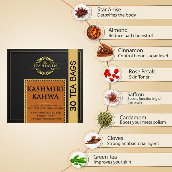 Kashmiri Kahwa - Spiced Green Tea (8 Ingredients) TB-23