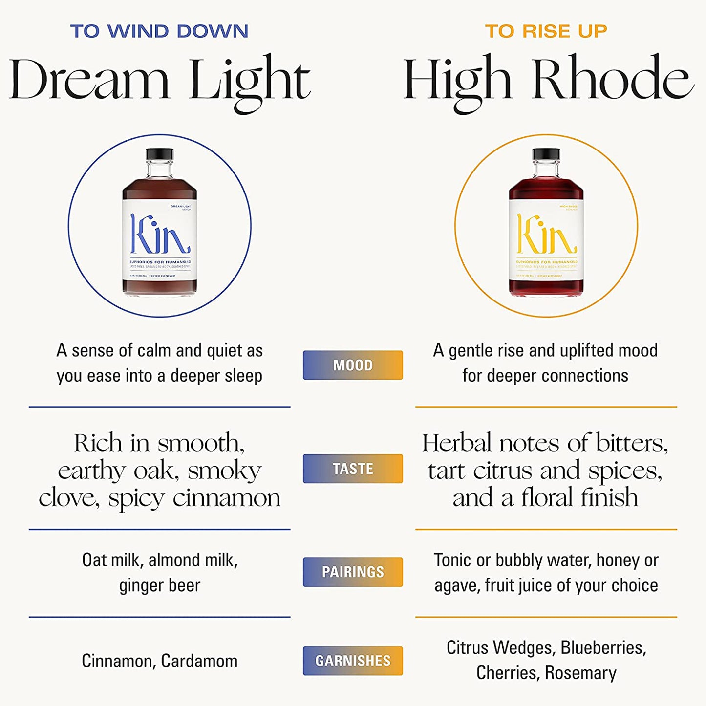 Hora social de High Rhode