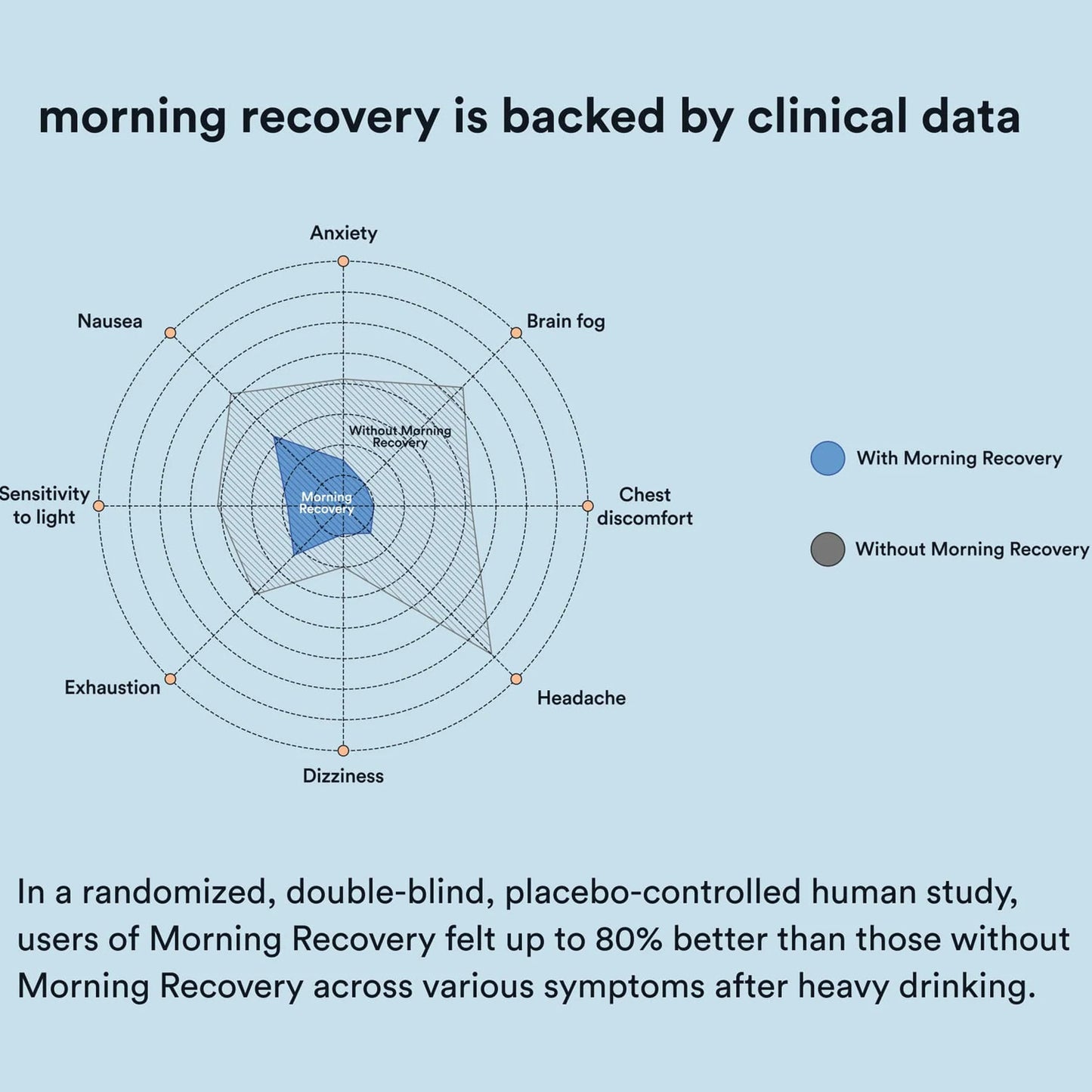 Lemon Morning Recovery