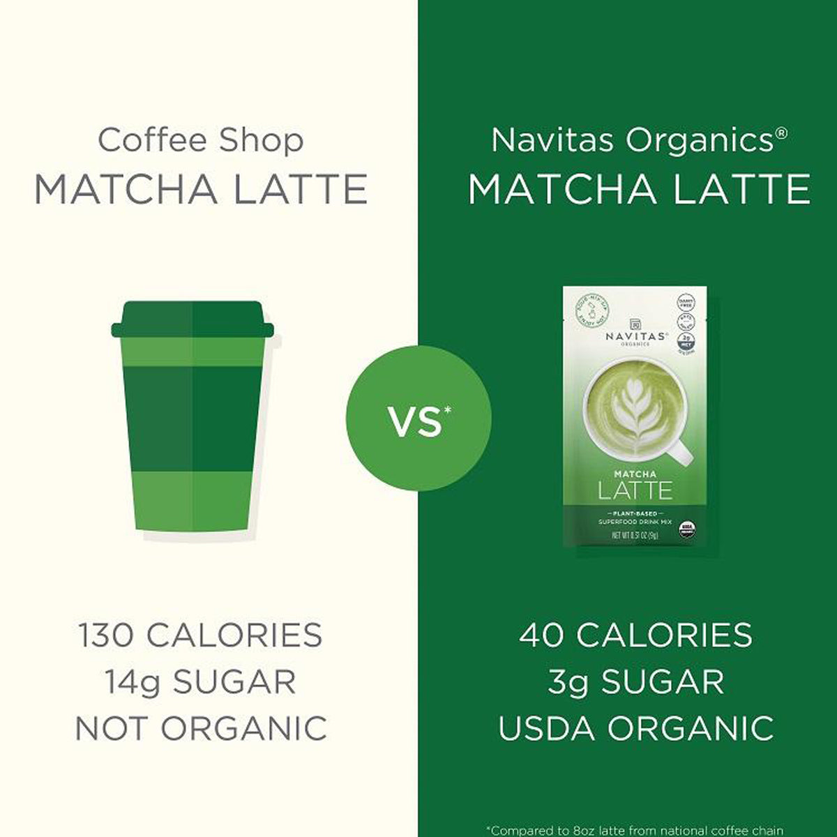 Matcha Latte