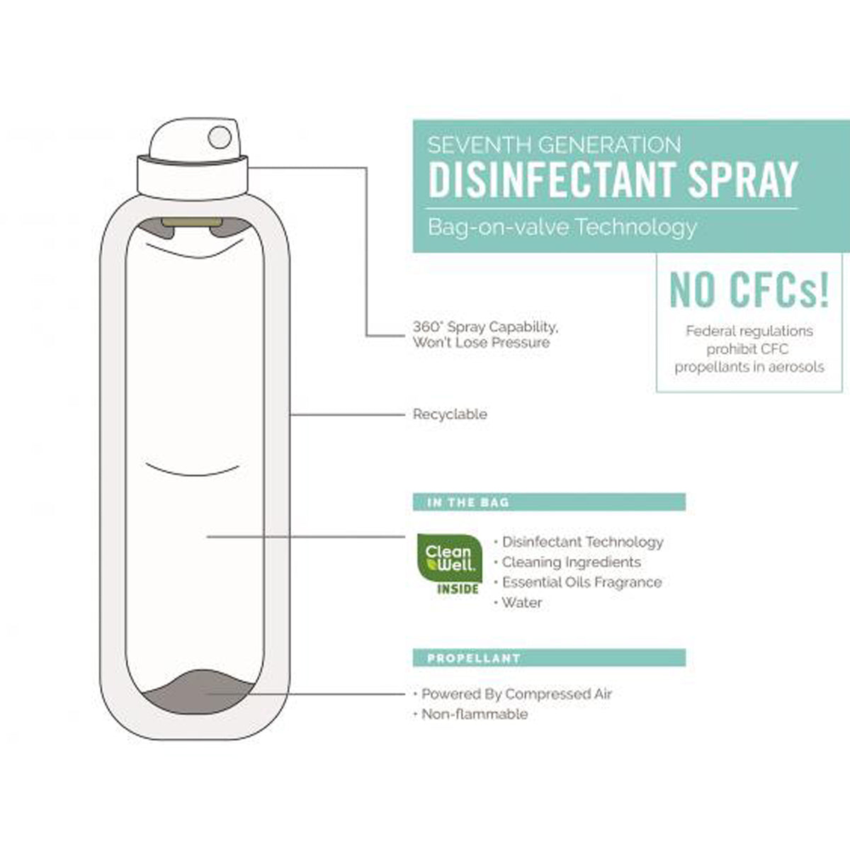 Aerosol desinfectante