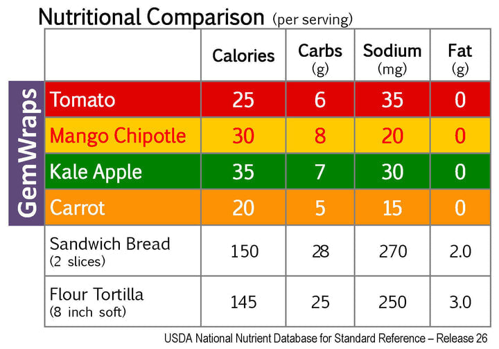 Apple Kale - 6pk Sandwich Wraps GEM-KAP-87-6-RS