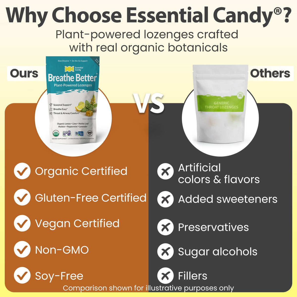 Breathe Better Organic Botanical Lozenges – Seasonal Allergy & Breathing Support – Lemon, Lime, Peppermint, Lavender, Nettle Leaf, Mullein – Gluten-Free, Non-GMO, Vegan* ECSBC002 - 4