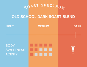 Old School Dark Roast