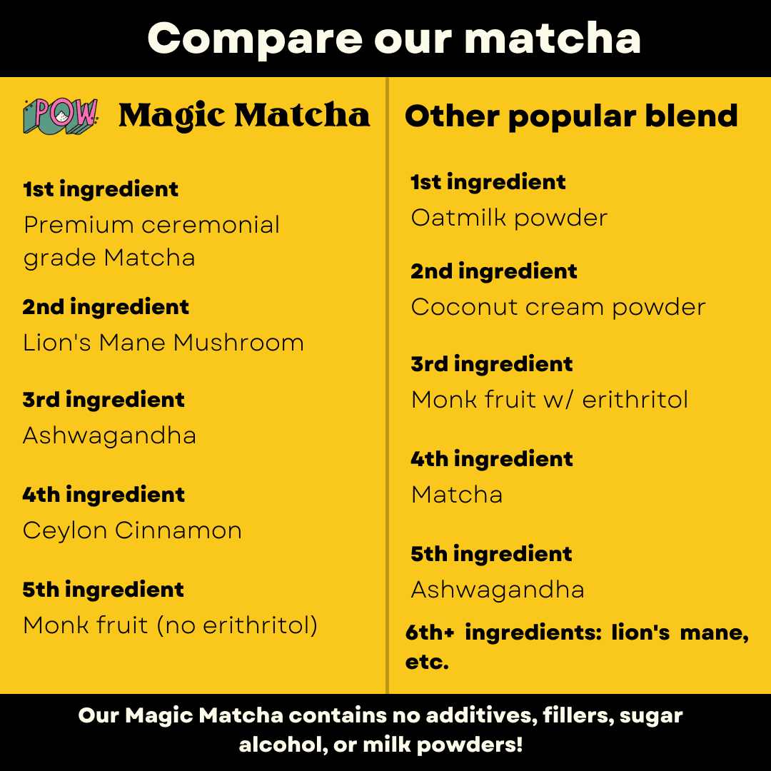 Wonder Matcha - Lightly Sweetened