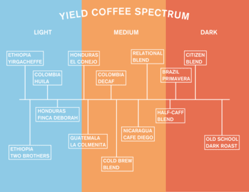Old School Dark Roast