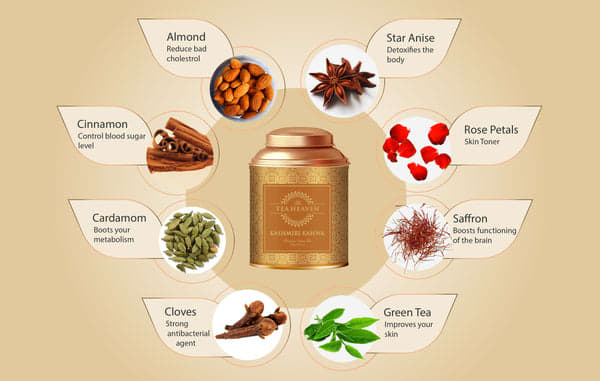 Kashmiri Kahwa - Spiced Green Tea (8 Ingredients) GT-22G