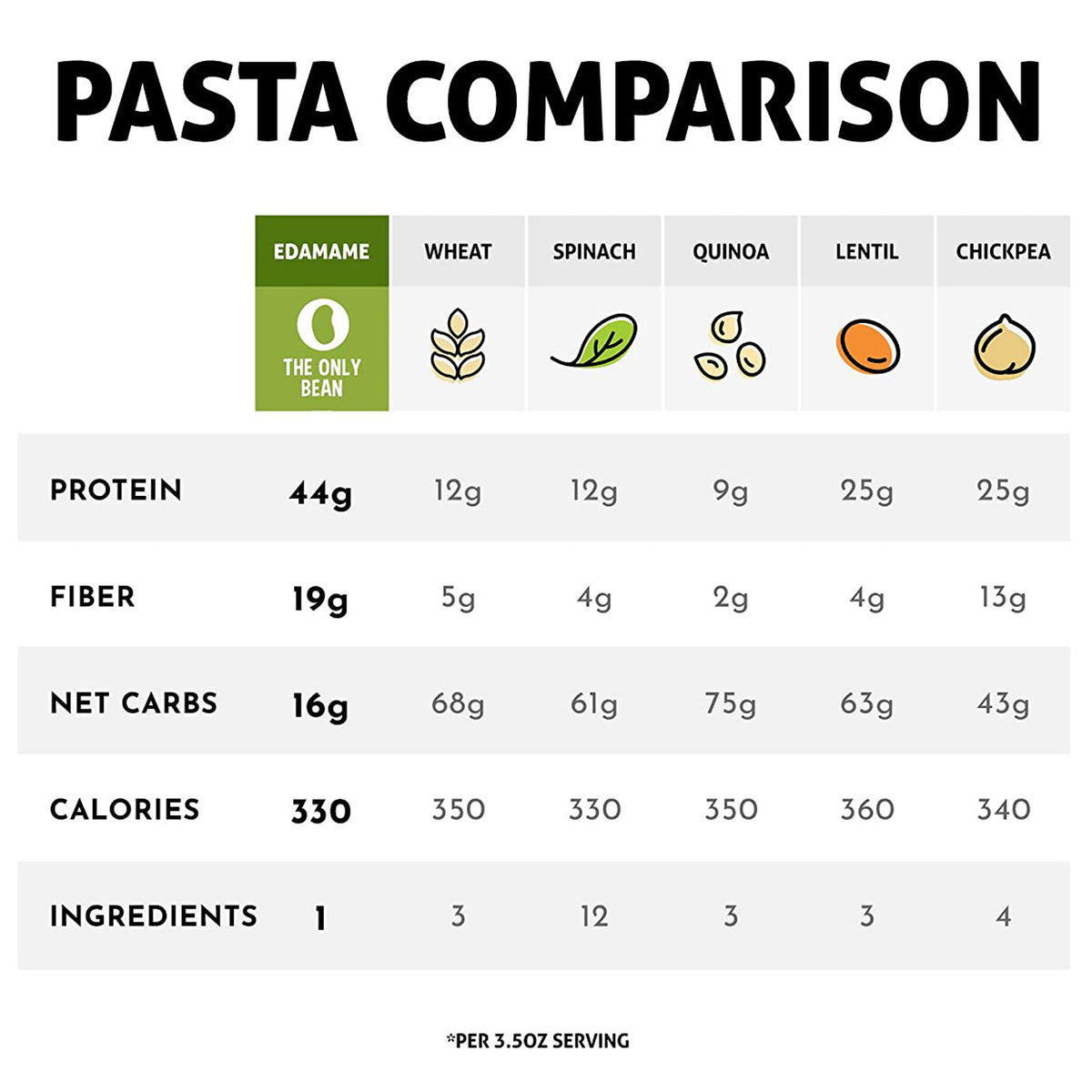 Organic Edamame Fettuccine Bean Pasta